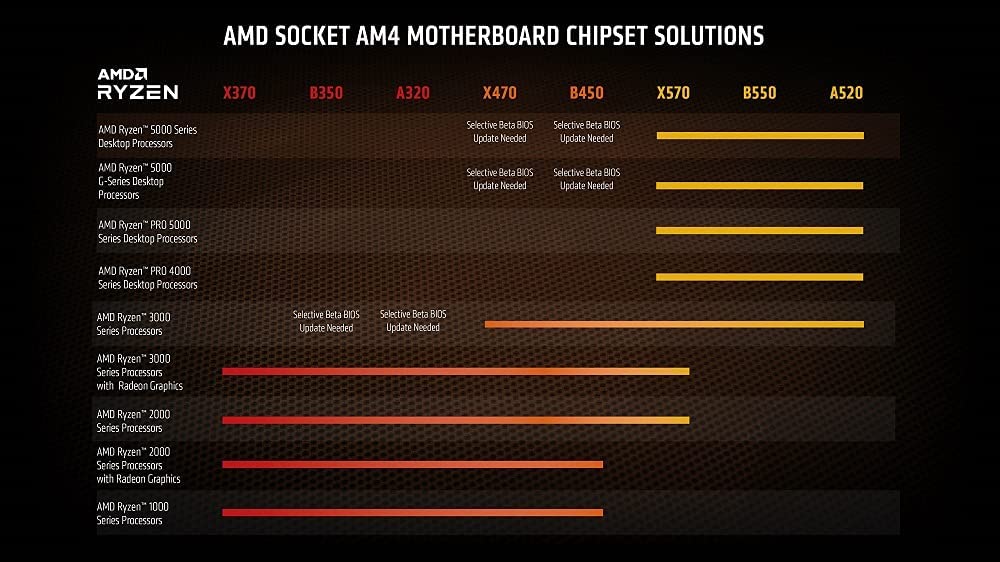 Ryzen™ 7 5700G, Prozessor