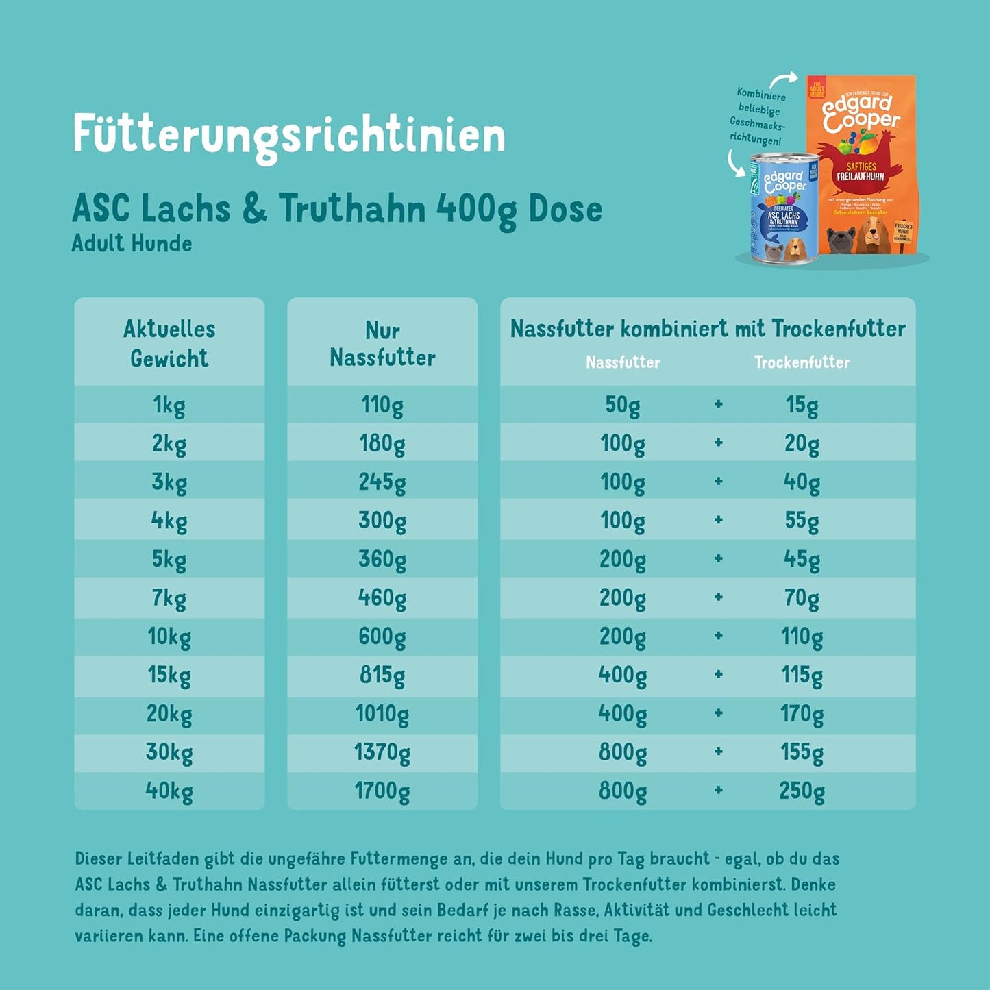 Hundefutter nass, Lachs ASC/Truthahn