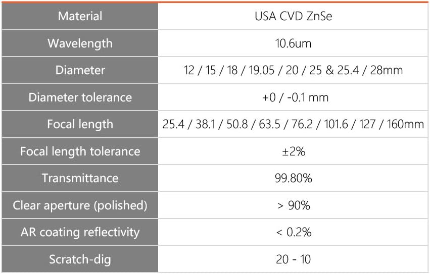 CO2 Laser Fokuslinse ZnSe für Gravurmaschine, FL50,8 mm (2 Zoll) Durchmesser 18 Mm (0,71 Zoll)