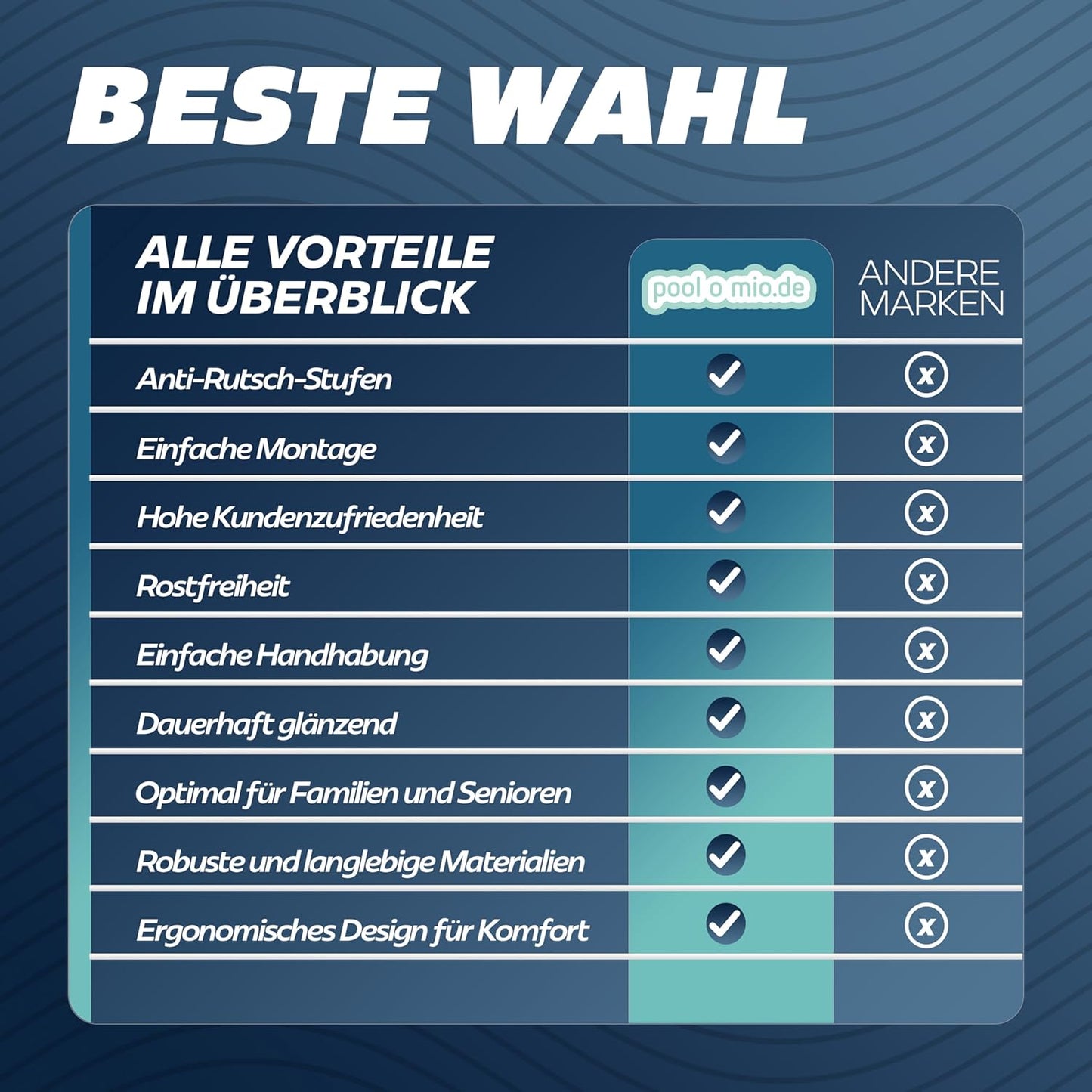 Einstiegsleiter für Aufstellpools, bis 120 cm