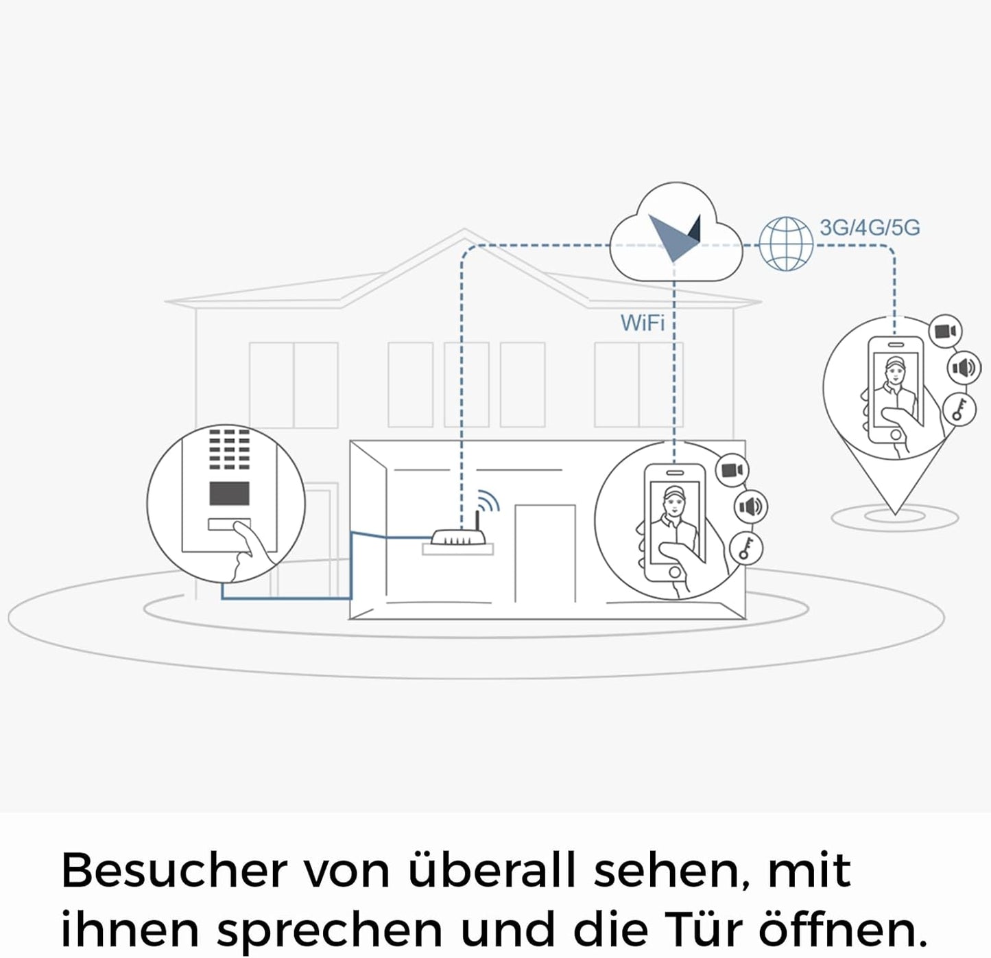 Video-Türstation D1101V, Edelstahl V4a
