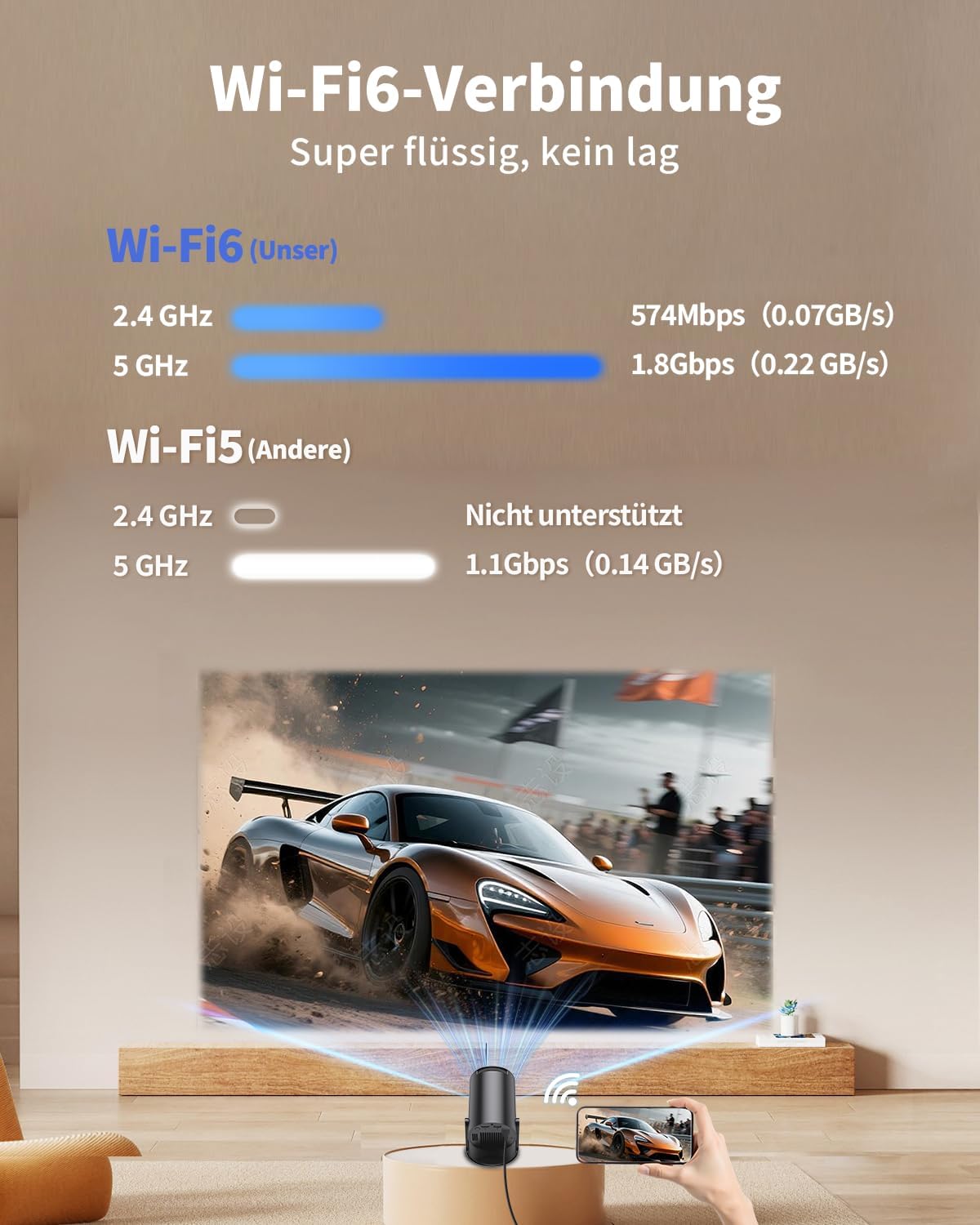 Mini Beamer ‎Y4PRO mit Wi-Fi6/Bluetooth, 1080P-Unterstützung, Schwarz