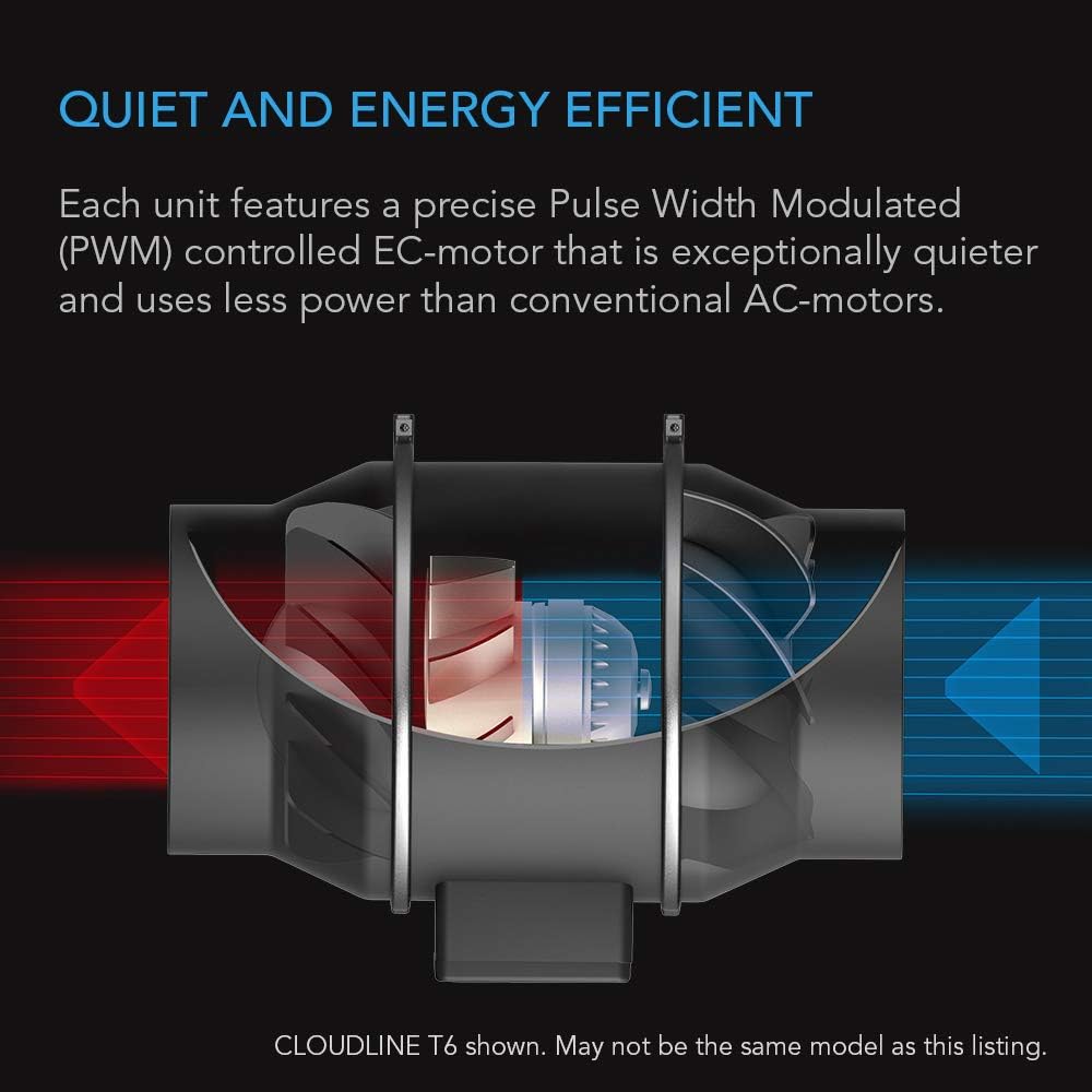 Cloudline T6 - Inline-Duct-Ventilator mit Controller
