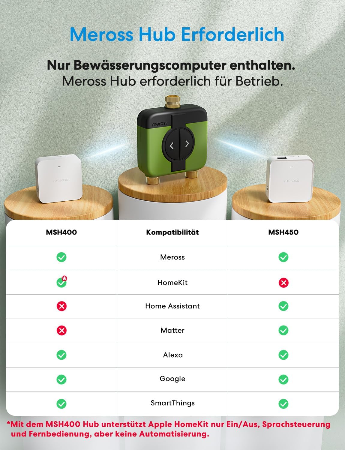 Bewässerungscomputer Wlan mit 2 Ausgängen, 1 Stk.
