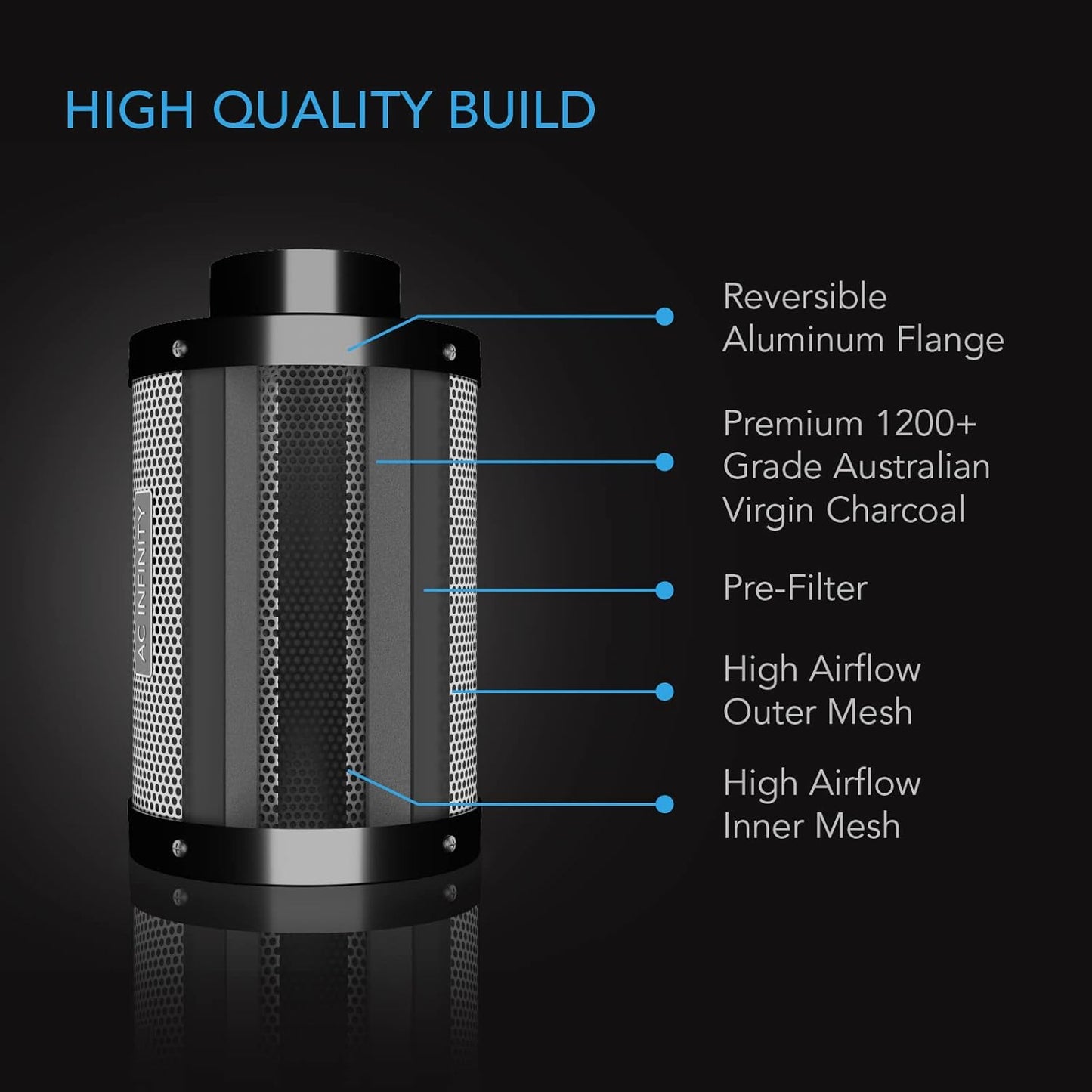 Aktivkohlefilter für Rohrventilatoren, 12-Inch