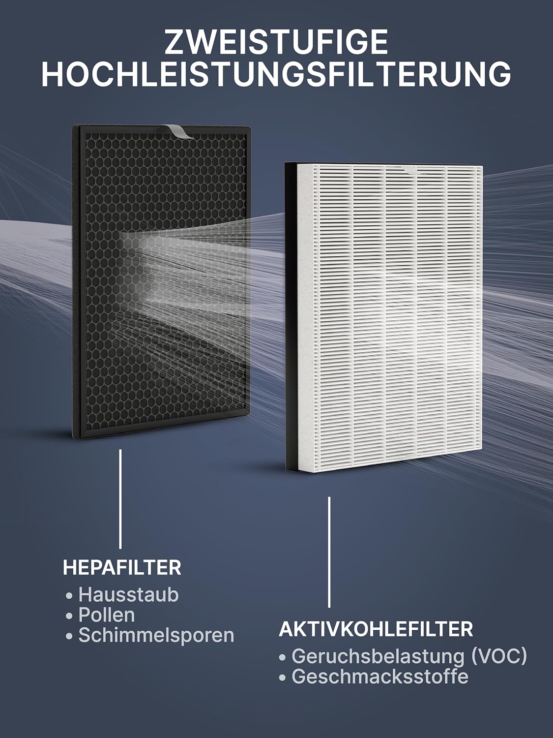 Filter-Set für Philips Luftreiniger Series 1000/1000i, 2