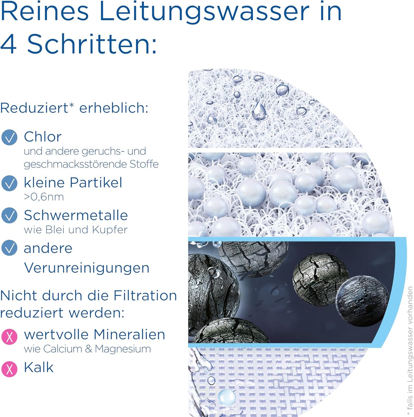 Filterkartusche ON TAP V für Wasserhahnfilter