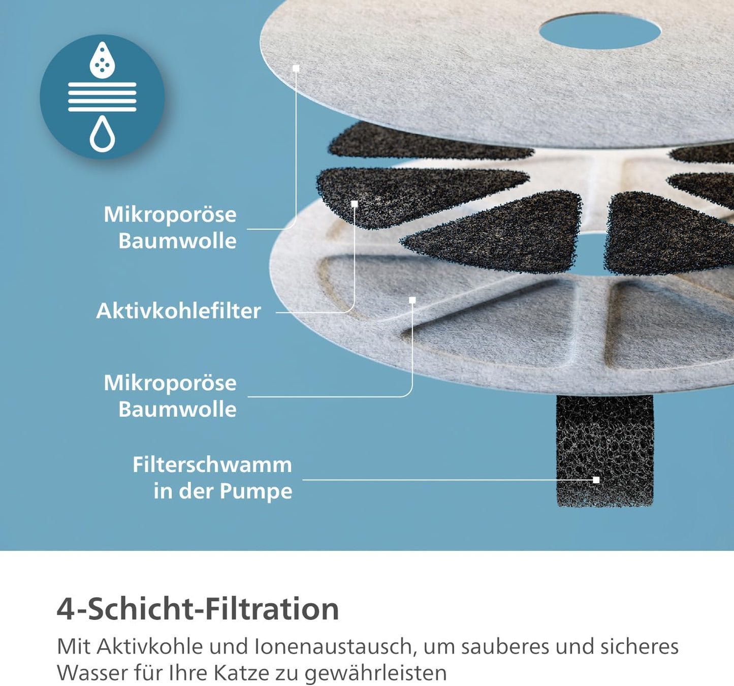 Intelligenter Katzenbrunnen mit Auslaufschutz PAW3210/02