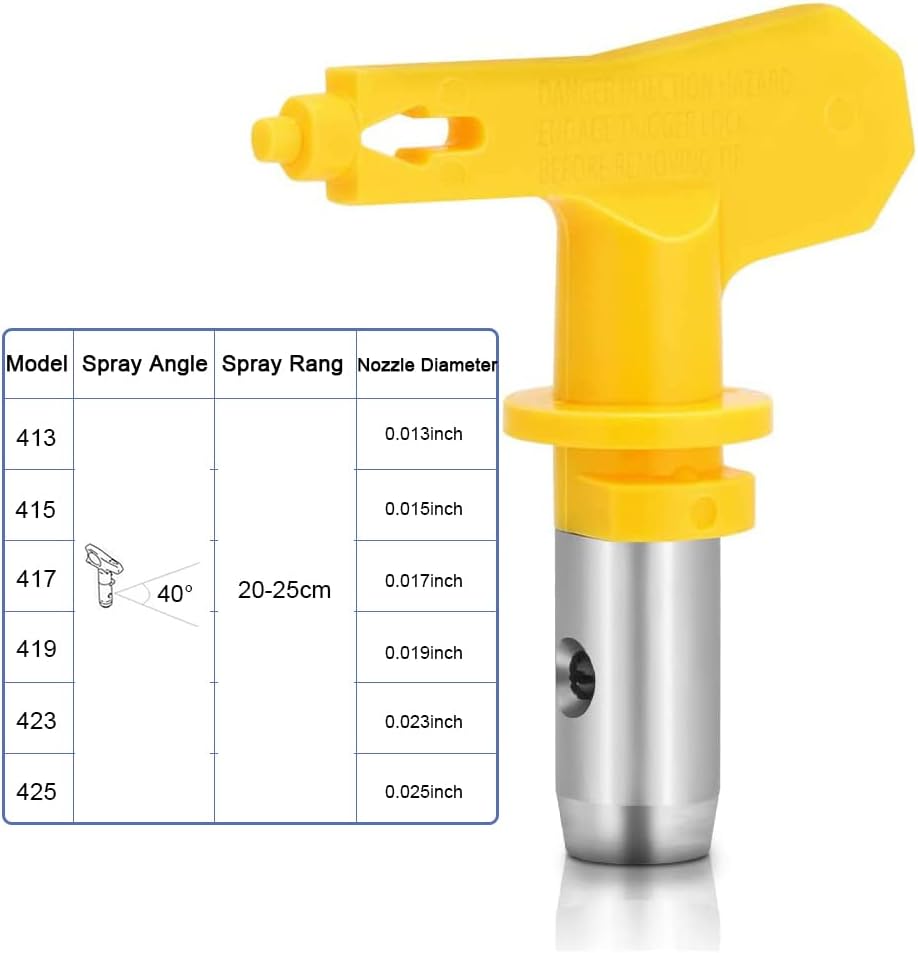 Airless Sprühdüsen-Set, 413,415,417,419,423,425