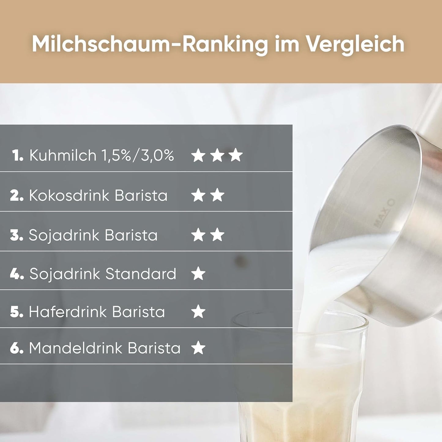 Milchaufschäumer SM 3589, NEU - Induktion, Beige