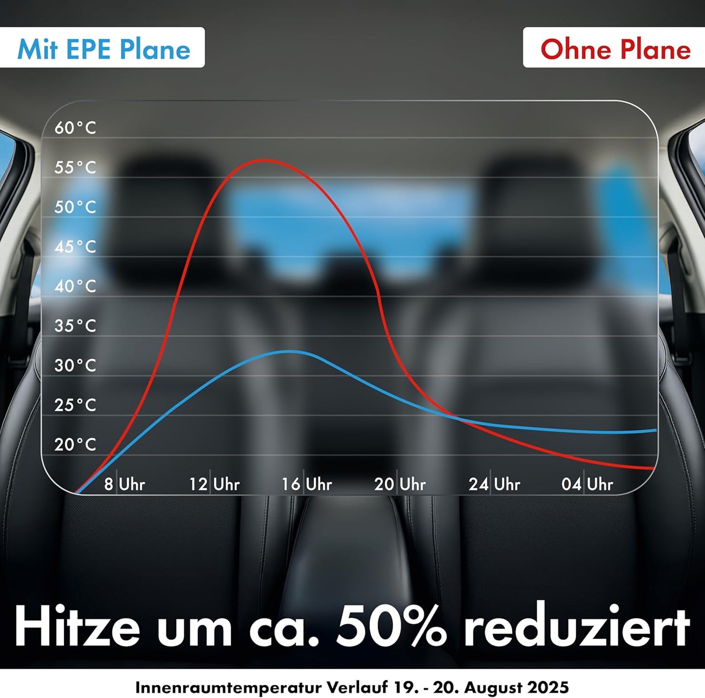 Hagel- & Hitzeschutz Abdeckplane für SUV/VAN, Grösse 7: SUV/VAN 425 - max. 459 cm Länge Silber