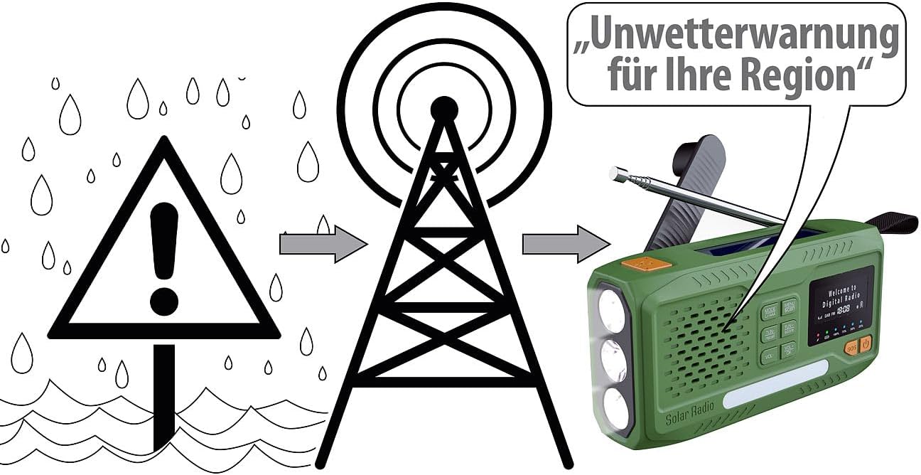 Notfallradio SOL-1550