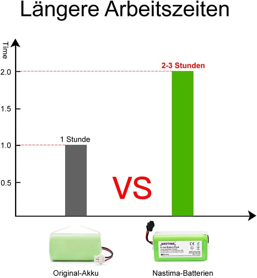 Ersatzakku für Deebot und RoboVac