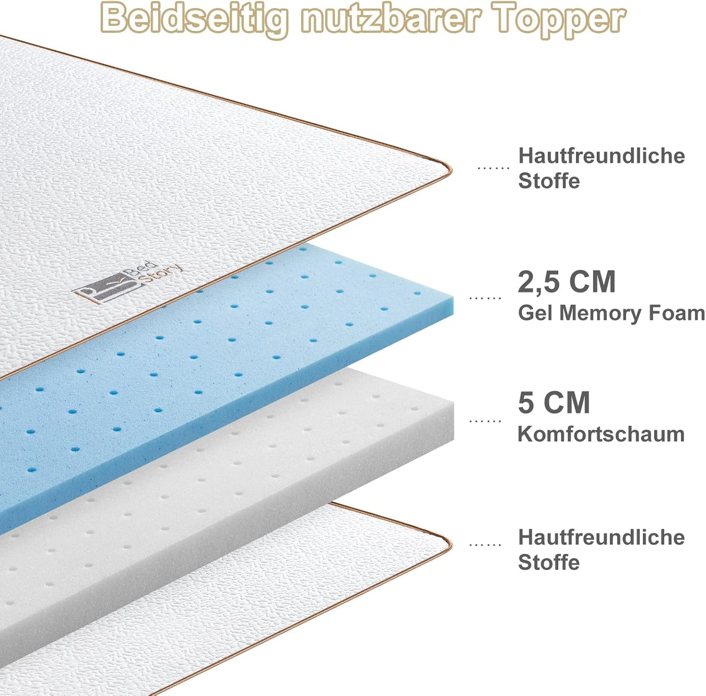 Gel-Matratzentopper, Härtegrade H2 & H3, 90x200cm 7,5cm Topper