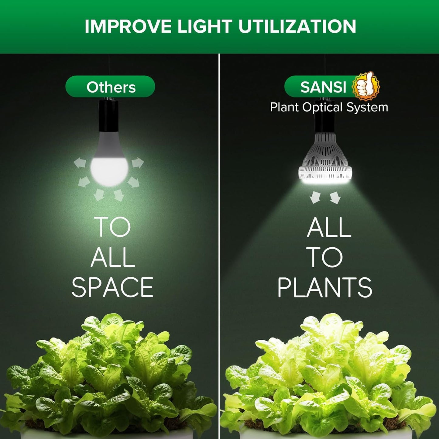 LED Pflanzenlampe Vollspektrum, 24w Blütezeit