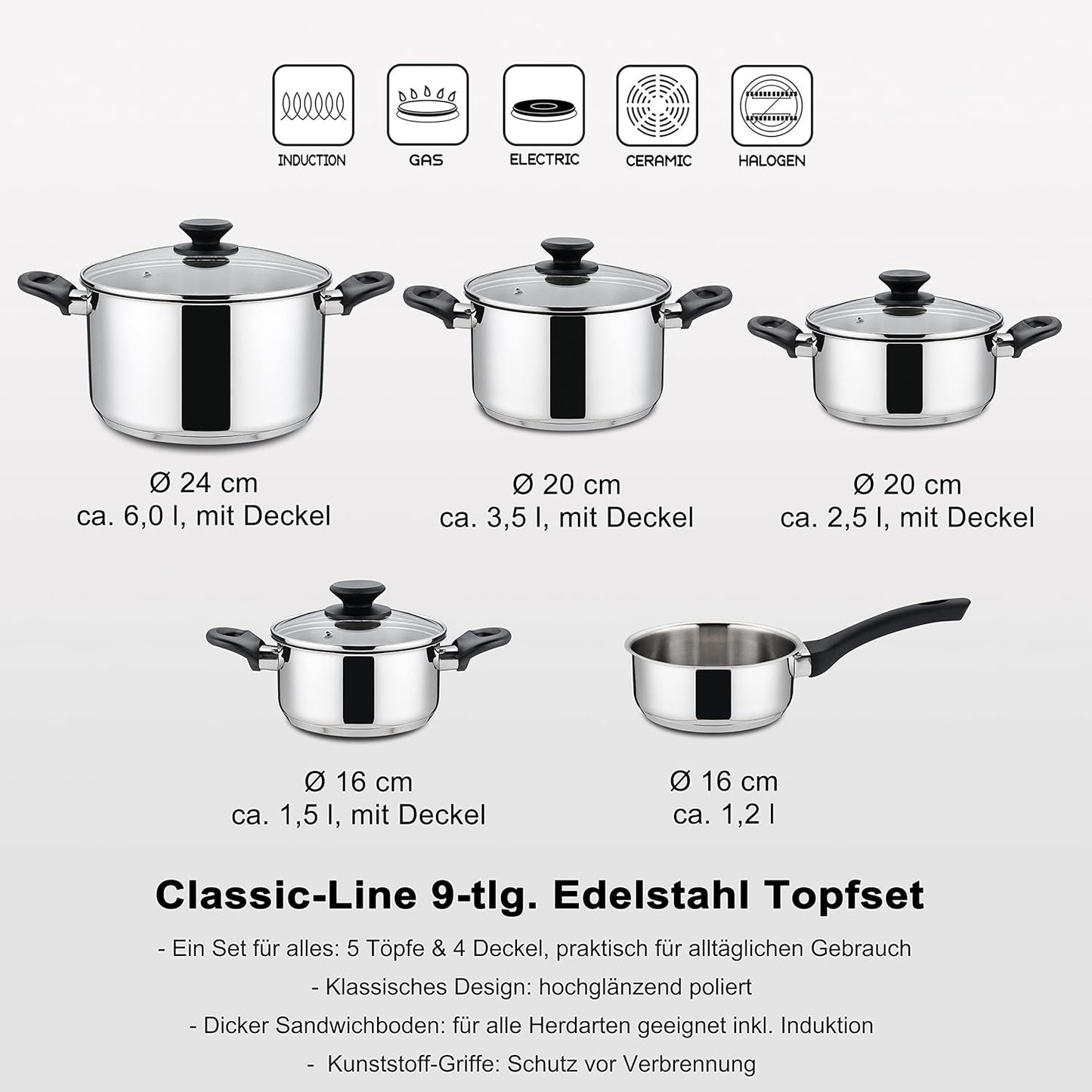 Topfset Induktion mit Glasdeckel und kühlen Griffen
