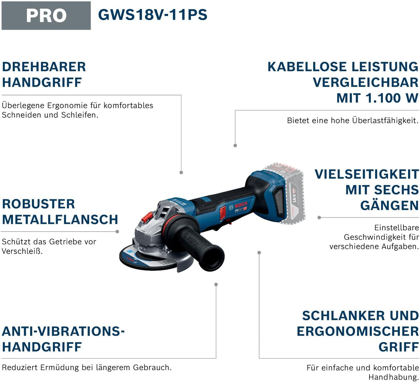 Akku-Winkelschleifer GWS18V-11PS mit L-BOXX, + L-Boxx, ohne Akku/Lader