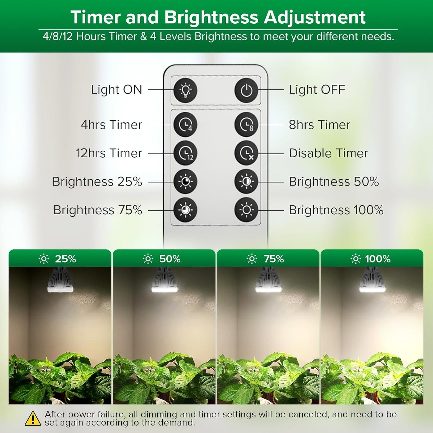Dimmbares LED Pflanzenlicht mit Fernbedienung, A19-10 Dimmbar