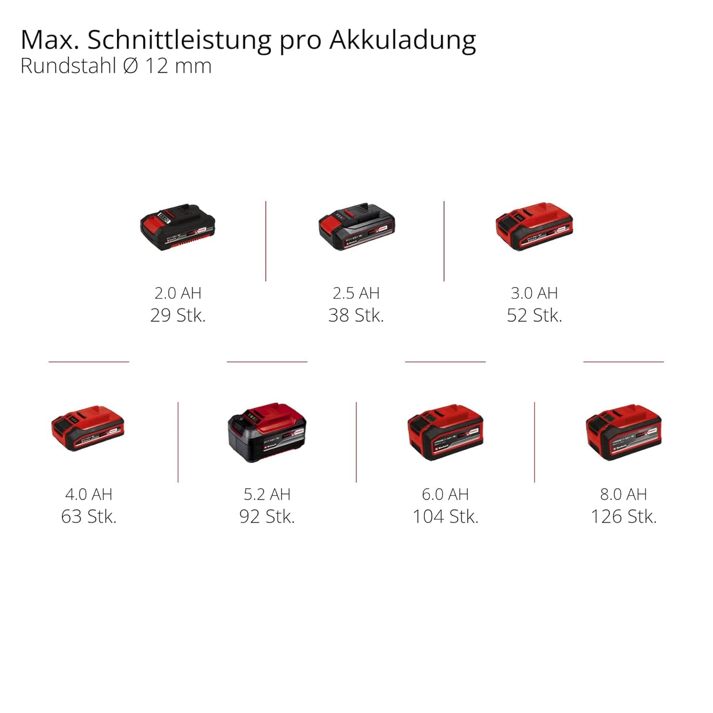 TE-AG 18/115 Q Li Solo, inkl. Schnellspannmutter ohne Akku und Ladegerät ohne E-Case Koffer ohne Zubehör