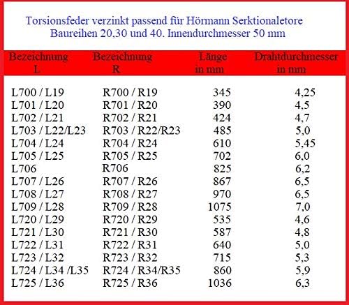 Torsionsfeder für Hörmann Garagentore