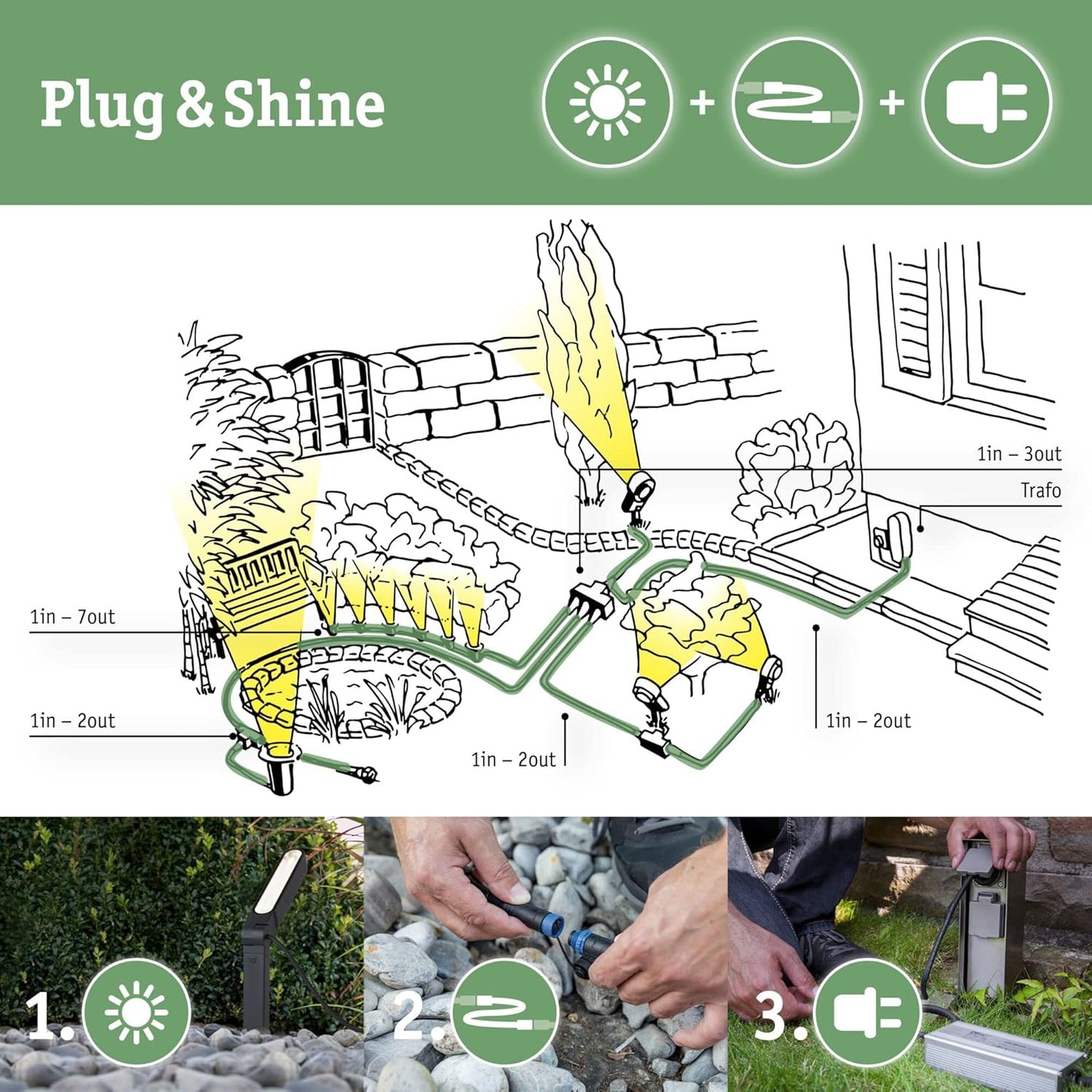 Plug & Shine Einbauleuchte Set