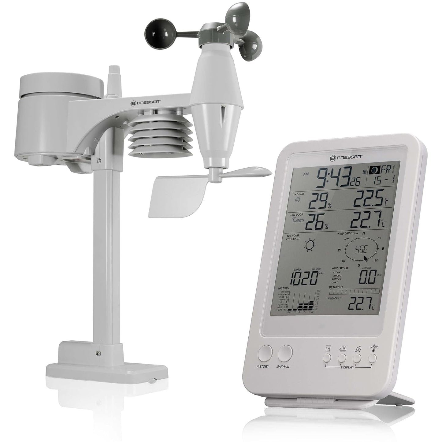 Wetter Center 5-in-1