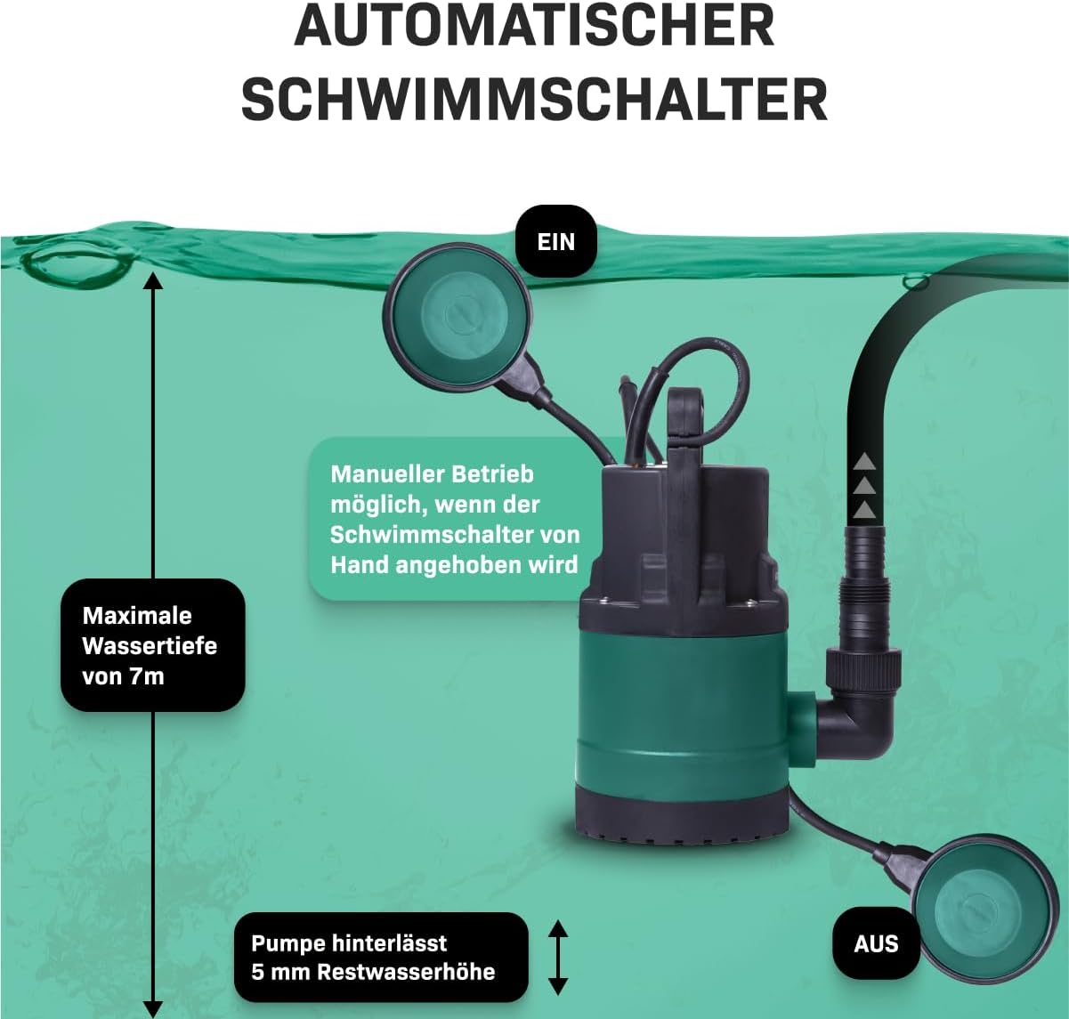 Tauchpumpe für Schmutz- und Klarwasser, 400W - 8000l/h
