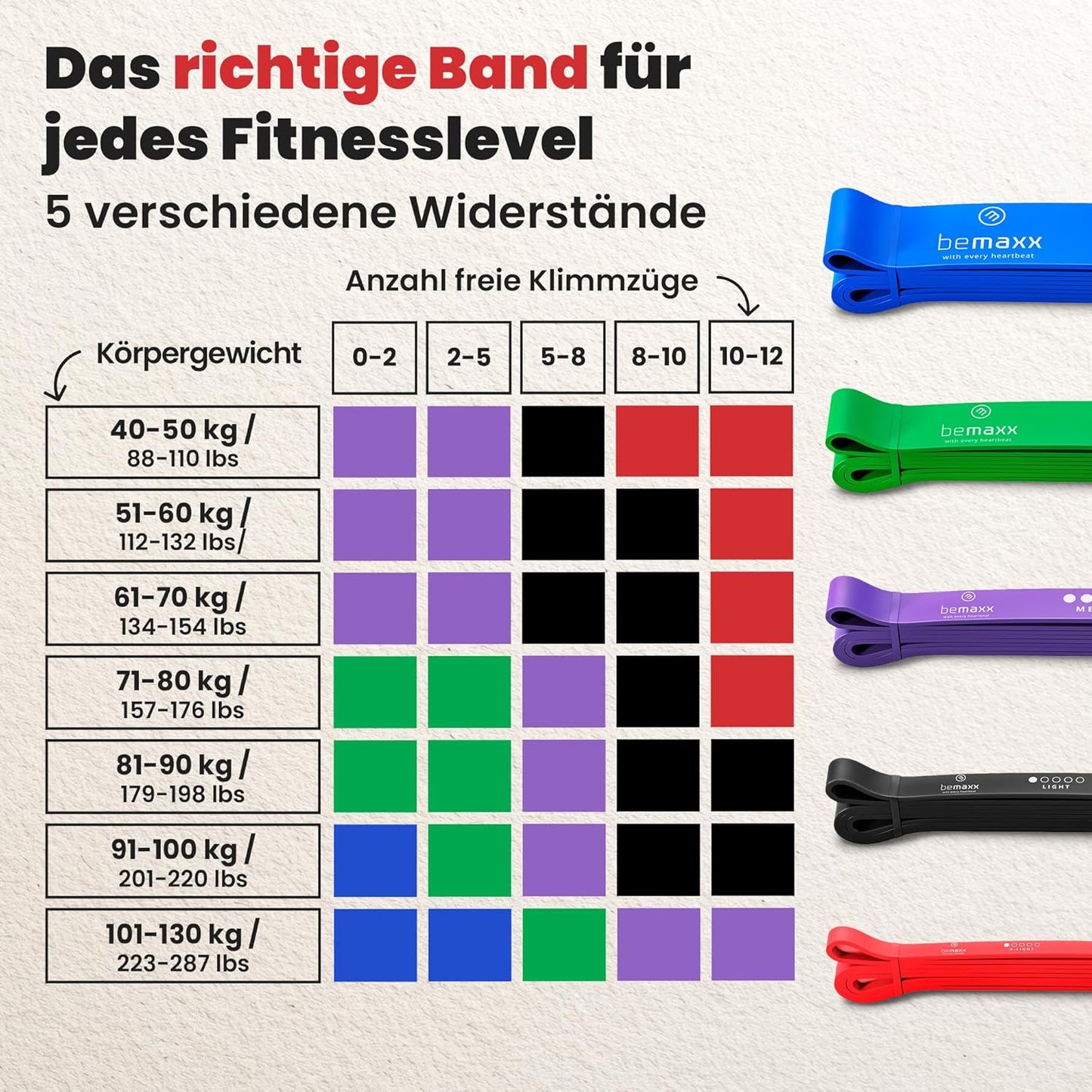 Fitness Klimmzugband 3er-Satz, Set 3er