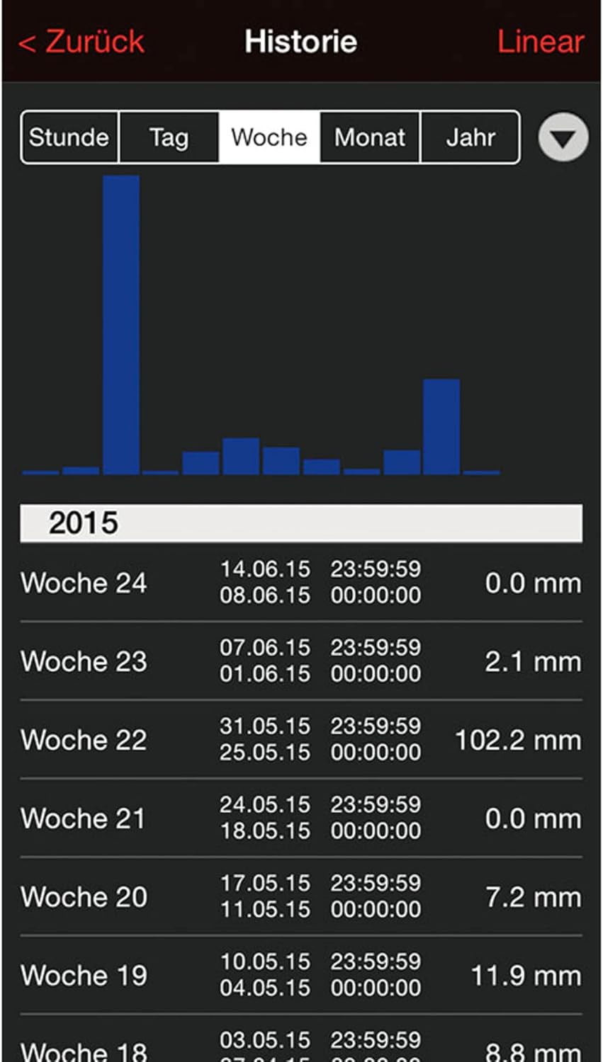 Wetterstation Haus-Überwachungs-System MA 10050