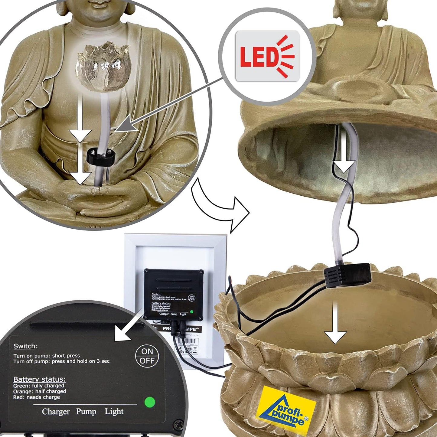 Solarbrunnen Buddha
