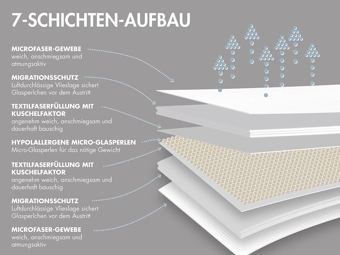 Gewichtsdecke, 135x200 cm 4 kg