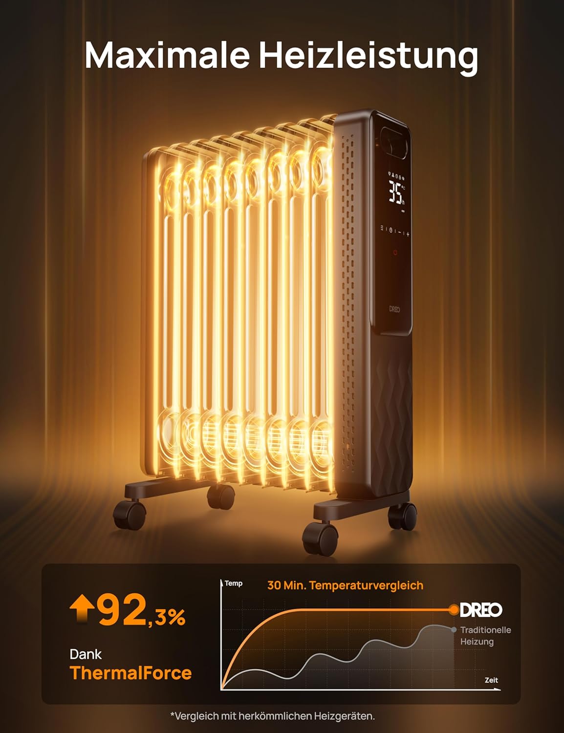 Ölradiator Energiesparend