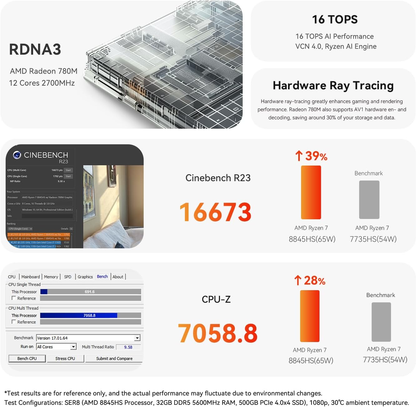 Mini PC mit AMD Ryzen 7 8845HS, SER8/8845HS/64G/2T