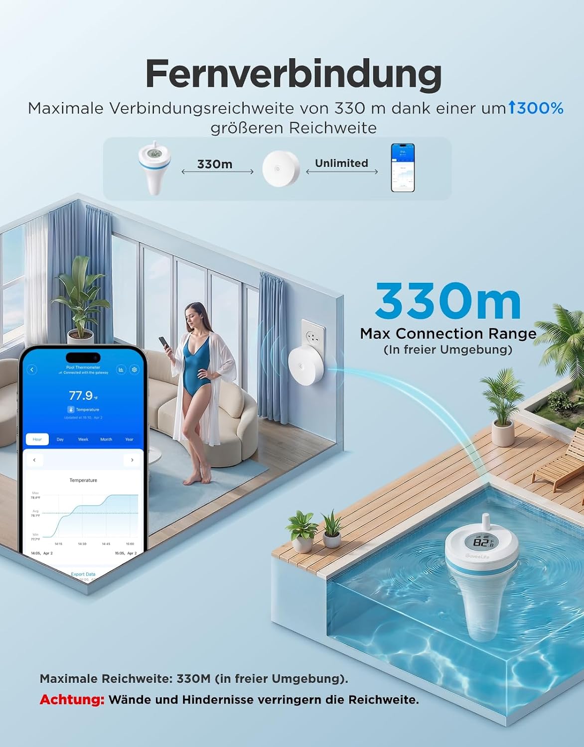 WLAN Poolthermometer P2