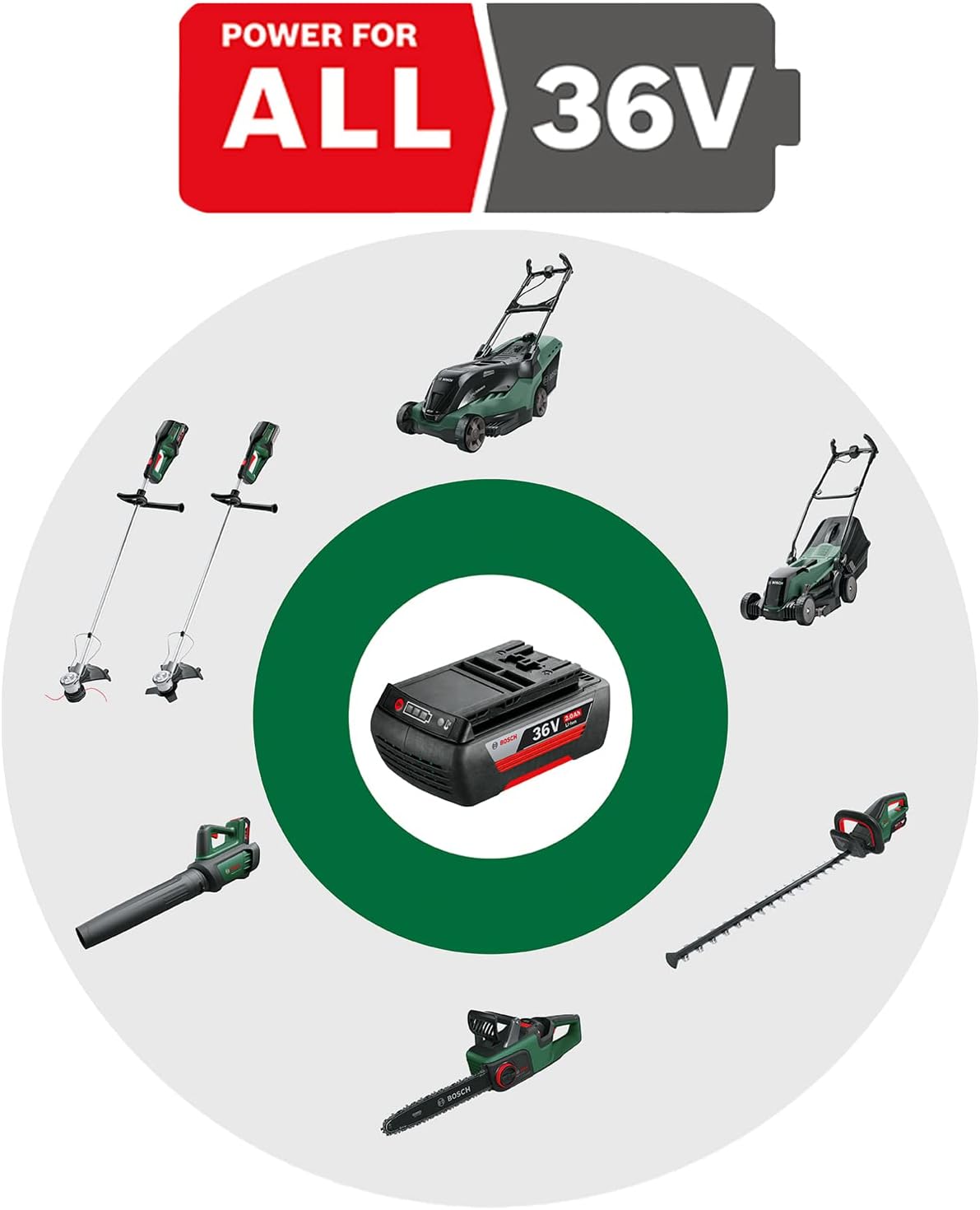 Advanced Grass Cut 36 (ohne Akku/ohne Lader), 36V | Ohne Batterie / Altes Design