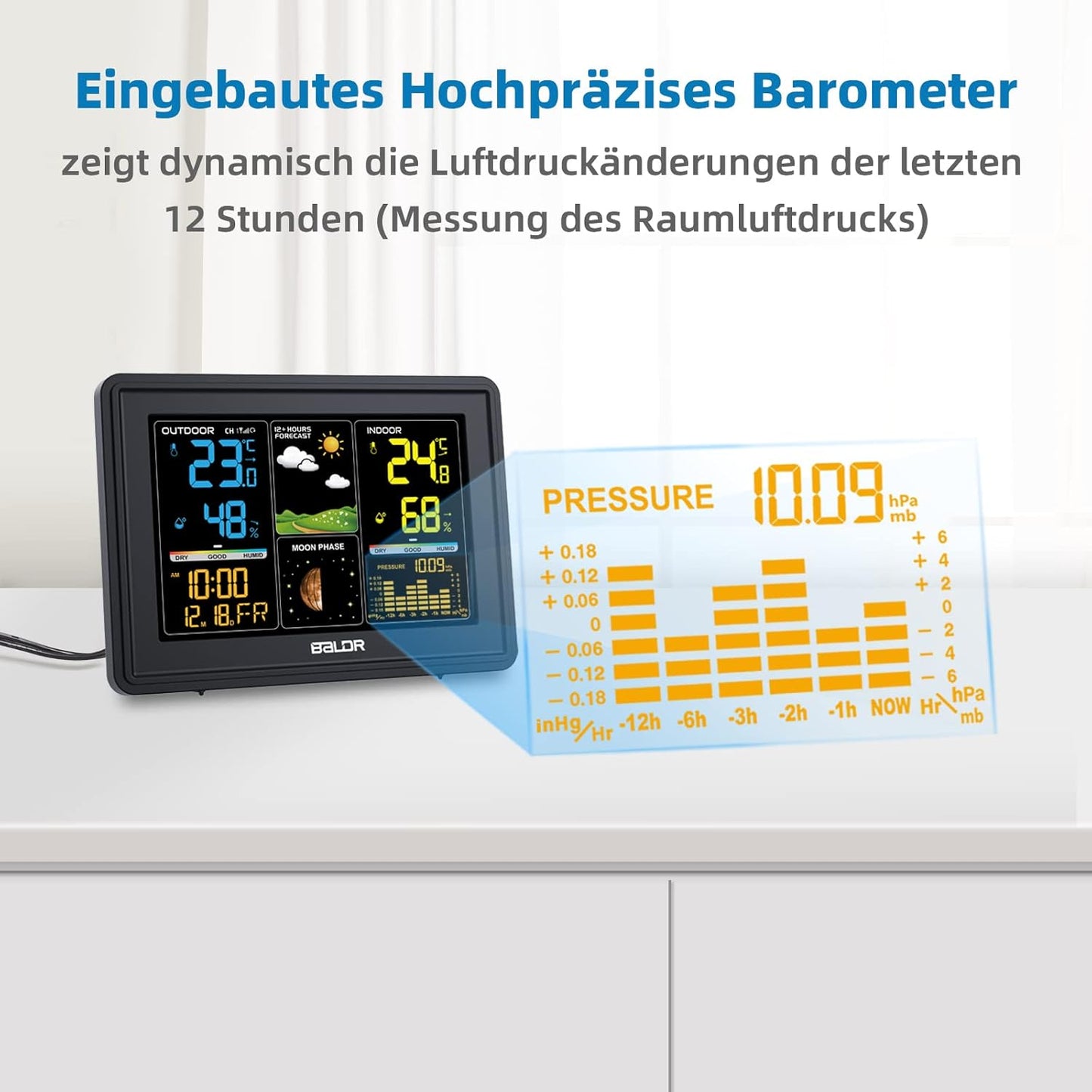 Funkwetterstation, Schwarz - mit weissem Sensor
