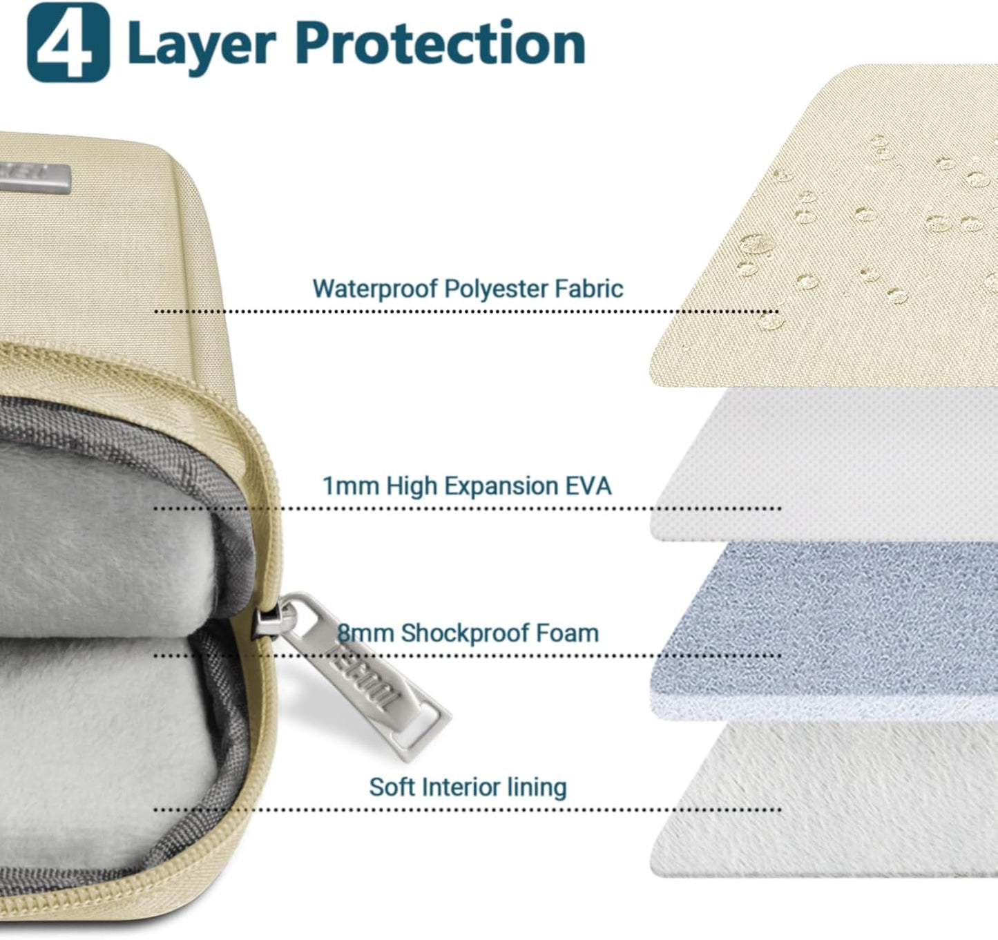 14 Zoll Laptoptasche für Lenovo, HP, Acer, Dell, 14 inch Beige