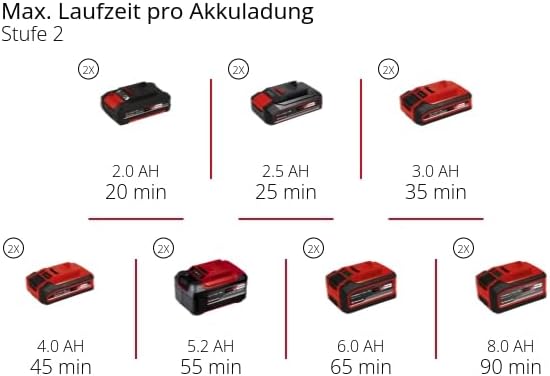 Akku-Rasentrimmer GP-CT 36/35 Li BL-Solo (ohne Akku), ohne Akku und Ladegerät