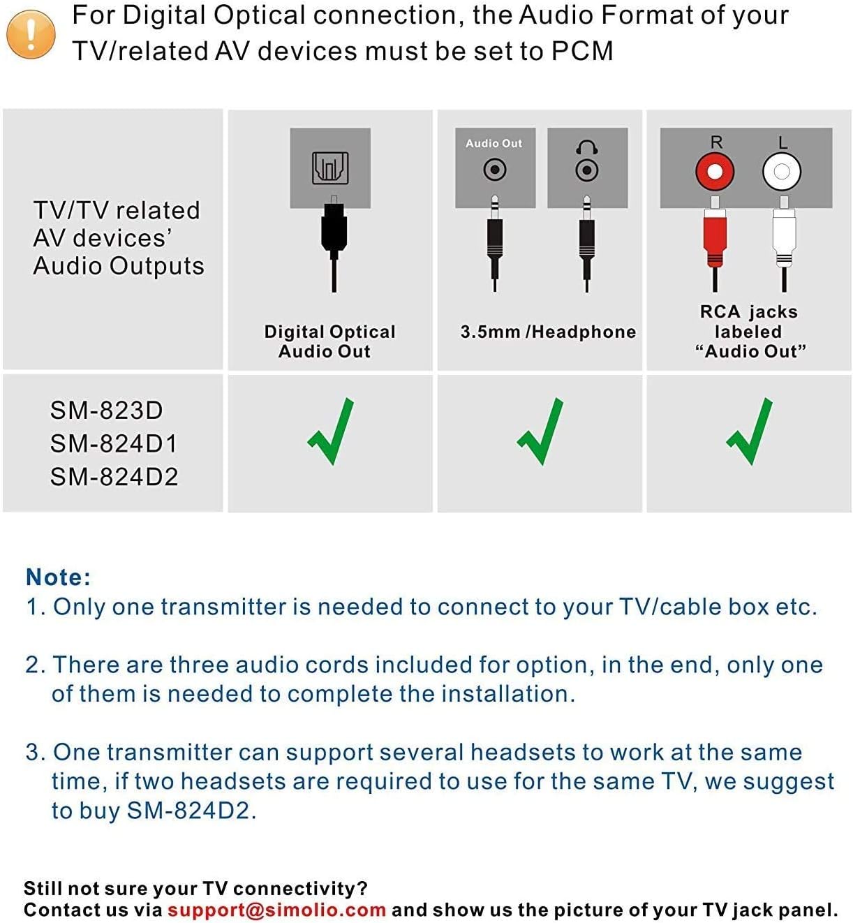Digitaler Funkkopfhörer SM-823D Pro für TV mit Ladestation