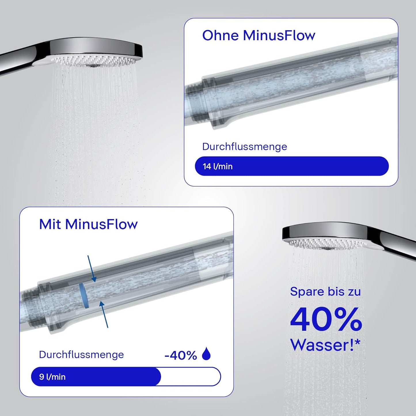 Universal Duschkopf, wassersparend (MinusFlow), mit 1 Strahlart Chrom/Weiss