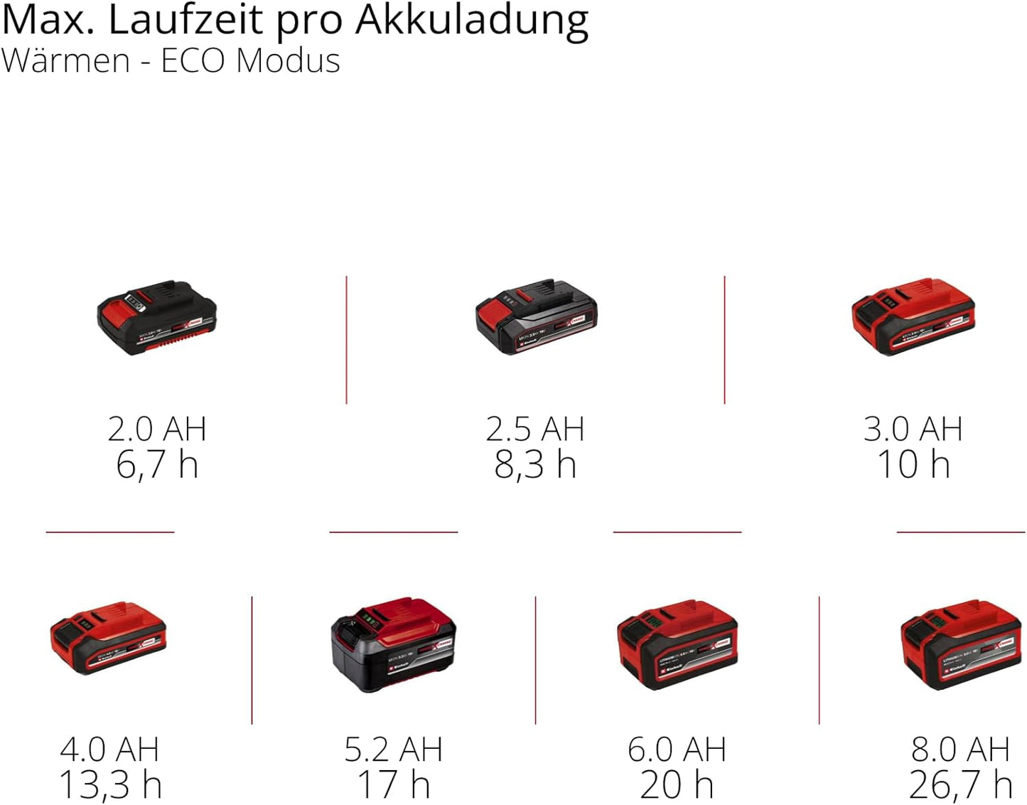 Akku-Kühlbox TE-COL 18/27 Li-Solo