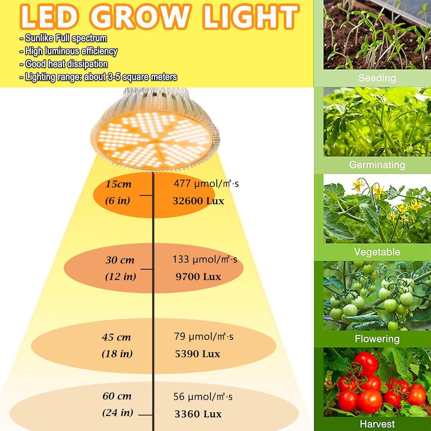 LED Grow Light, 100w Sunlike