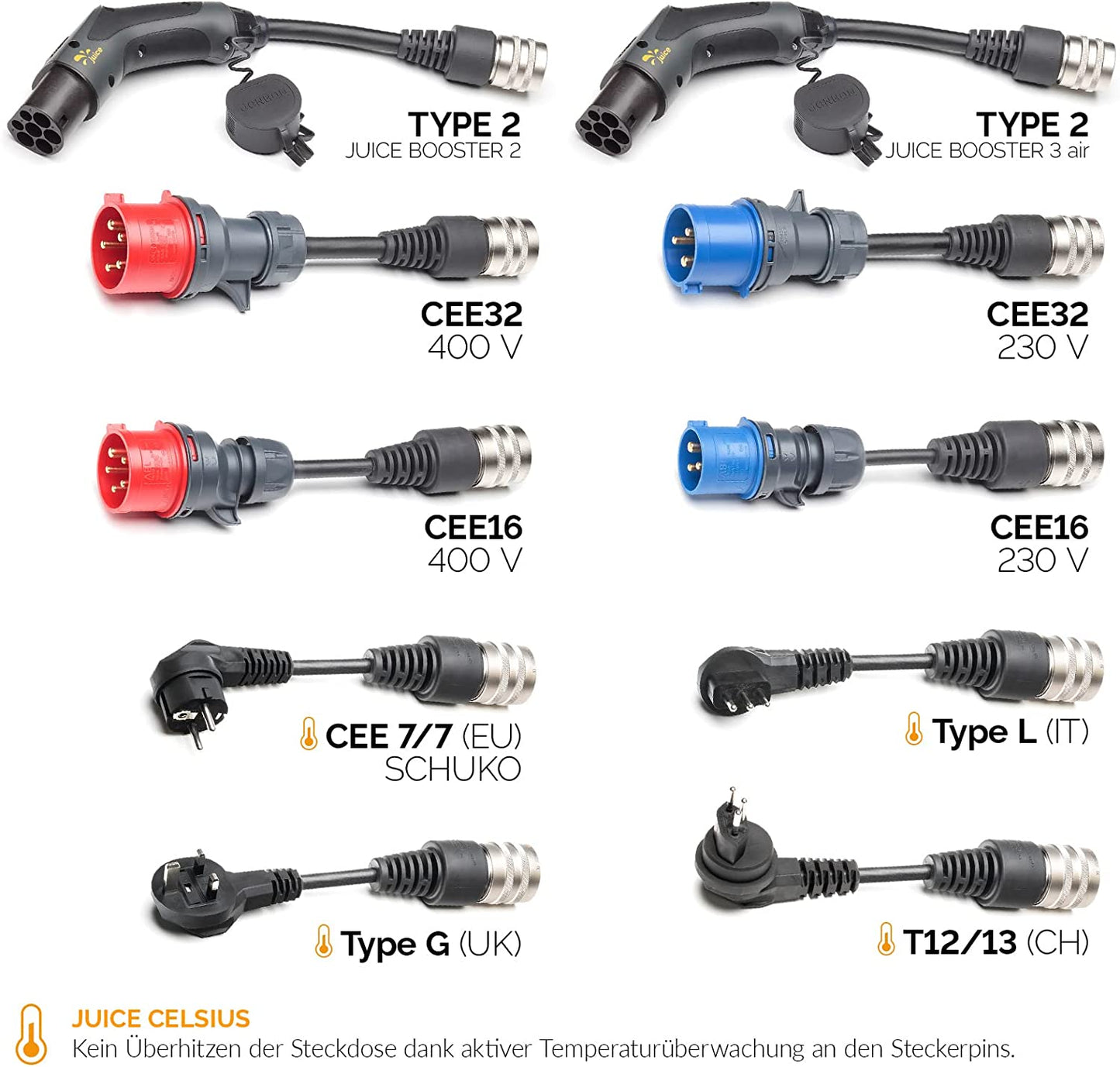 Sicherheitsadapter JUICE CONNECTOR, CEE16 / 230V, 1-phasig, Juice Booster 2 & 3 air 16A Blau