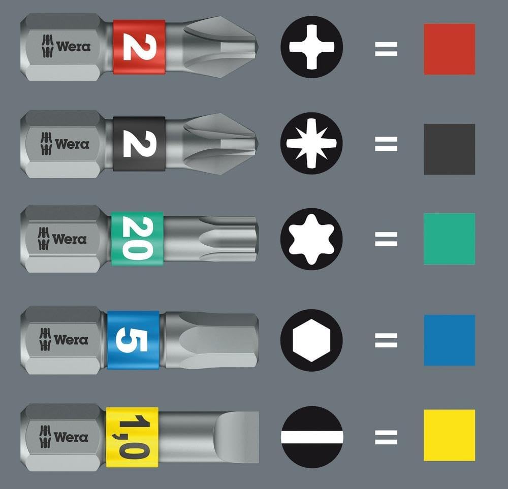 Bit-Check 6 PH Impaktor 1, Bit-Check 6 PH Impaktor 1 Single