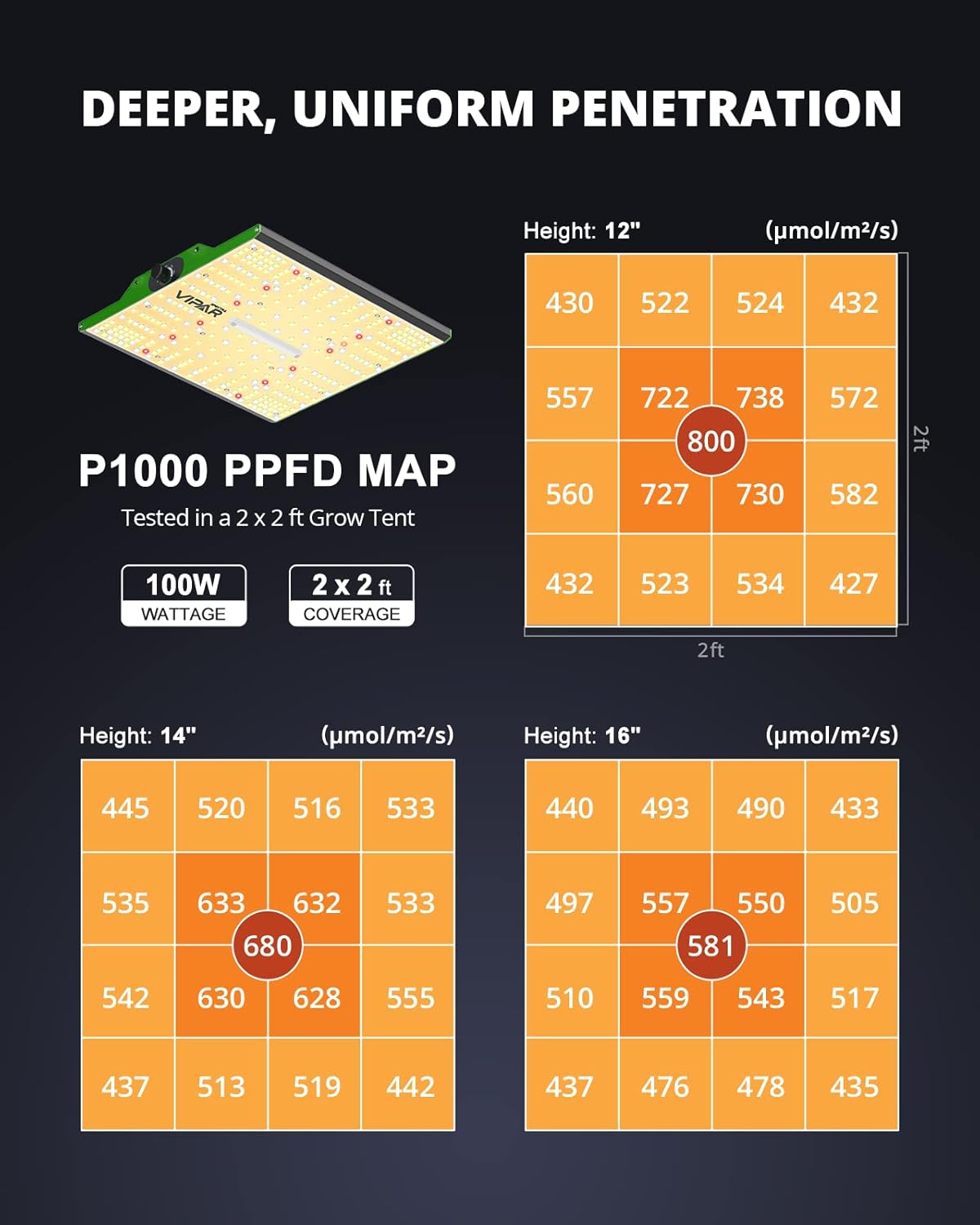 Pro Series P1000, Dimmable P1000