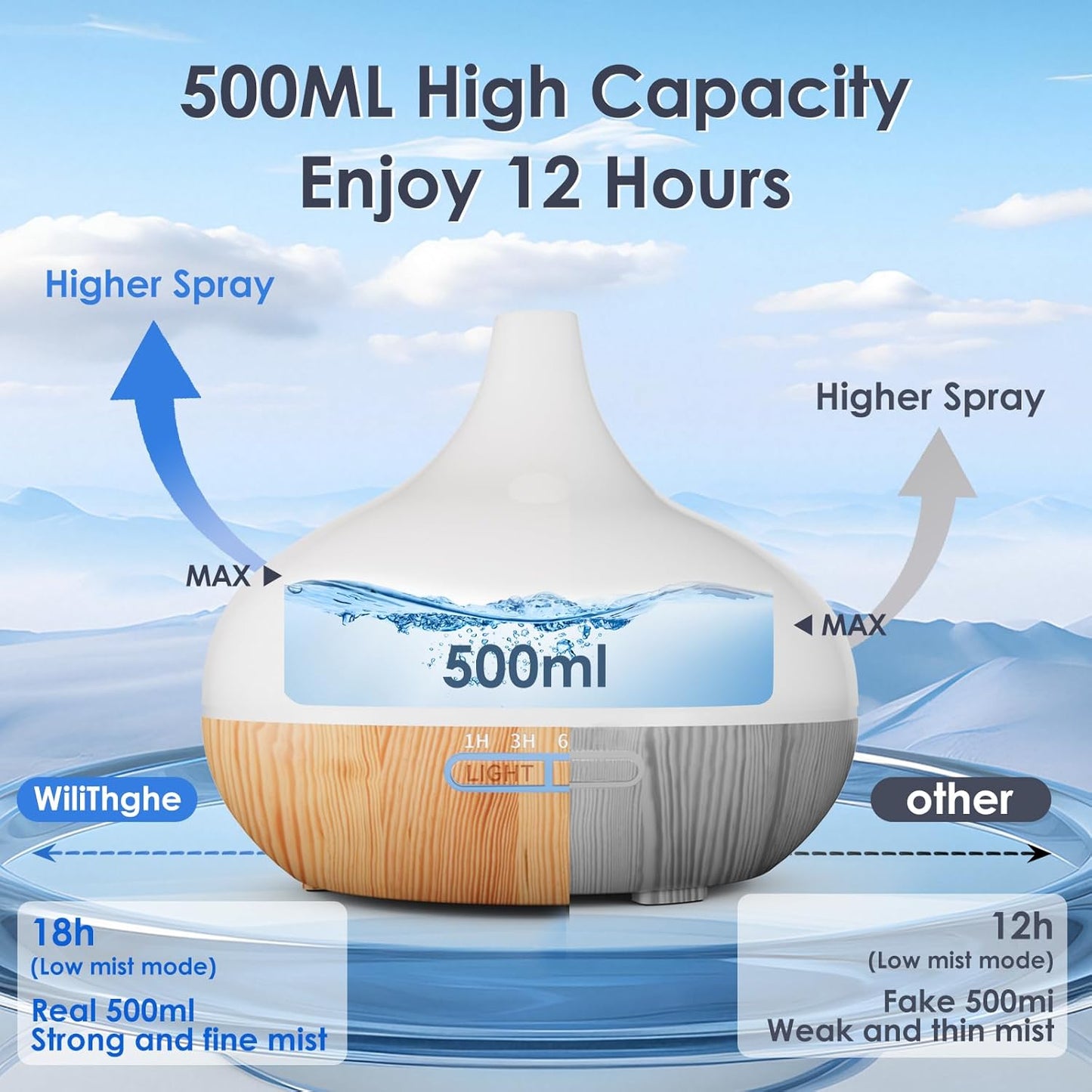 Aroma Diffuser Set mit Fernbedienung und 10 Ölen