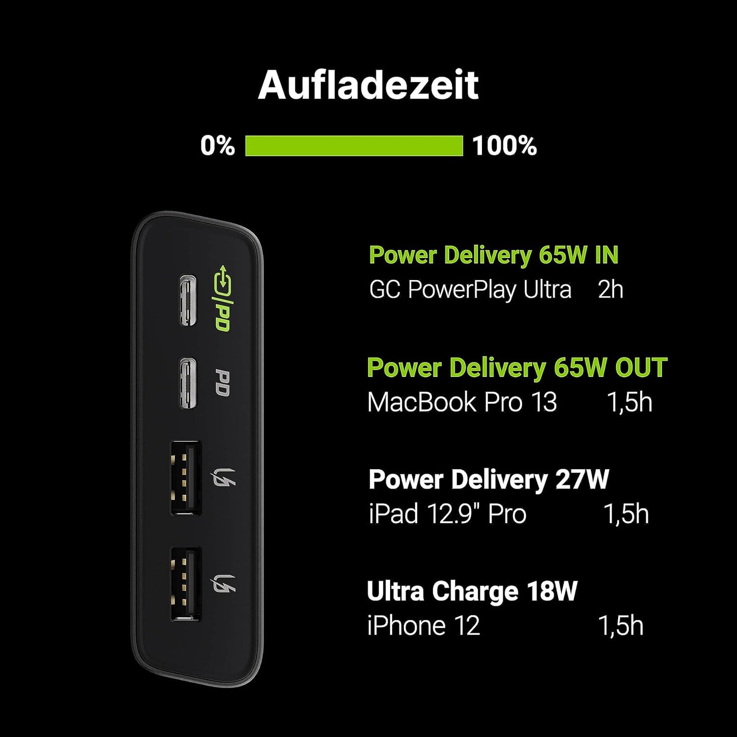 GC PowerPlay Ultra, 26800 mAh GC PowerPlay Ultra