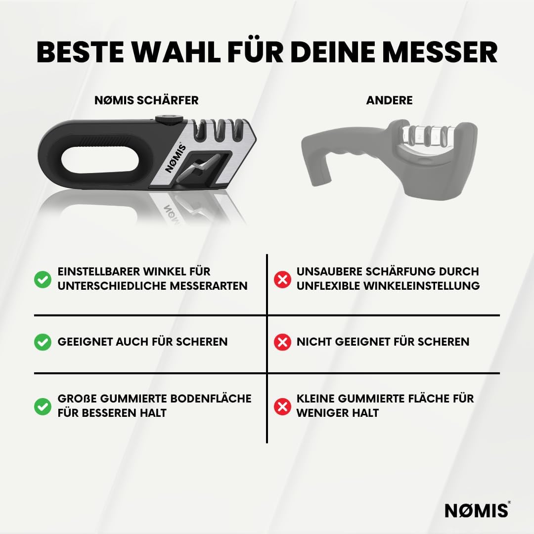 Profi-Messerschärfer mit einstellbarem Winkel