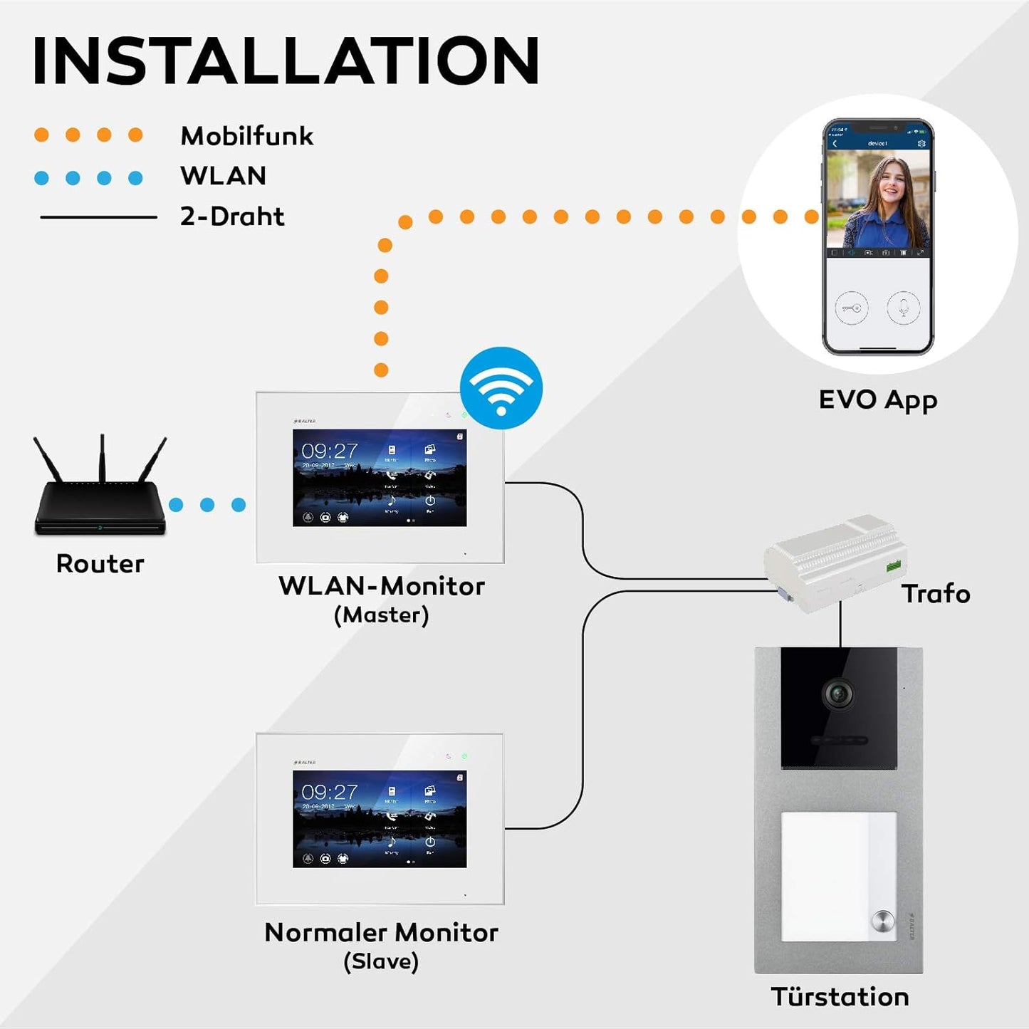 EVO Video Türsprechanlage für 2 Familienhaus mit App, 2 Familienhaus Mit App