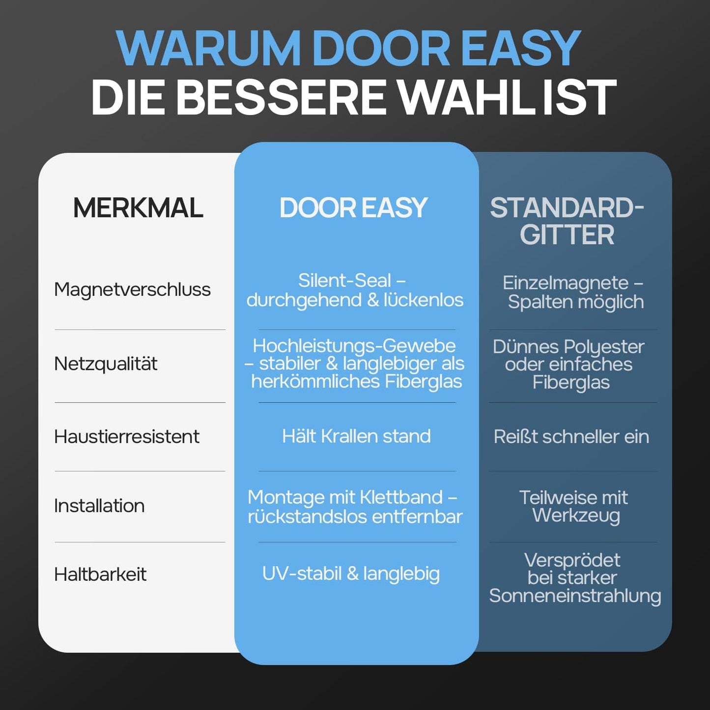 Fliegengitter Magnetvorhang für Balkontür (90 x 210 cm), 90 x 210